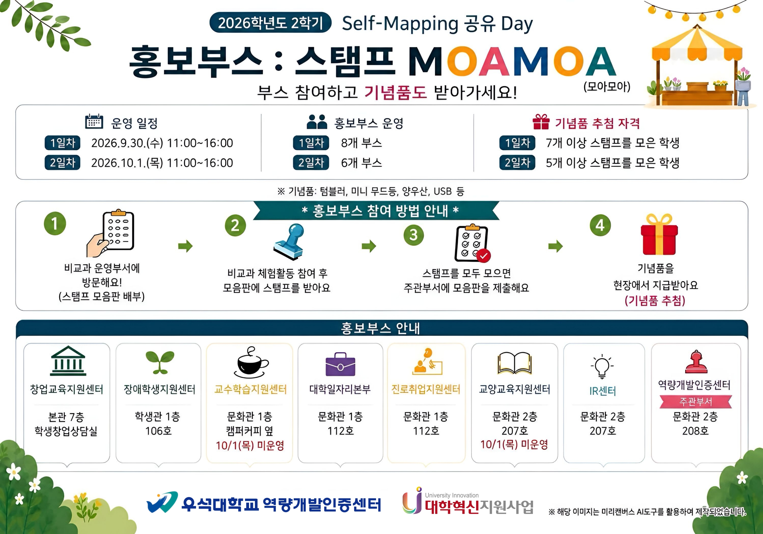 ★2026학년도 2학기 Self-Mapping 공유Day 홍보보스: 스탬프 MOAMOA(모아모아) 부스 참여하고 기념품도 받아가세요! 1. 운영일정 - 1일차: 2026.9.30.(수) 11:00~16:00 - 2일차: 2026.10.1.(목) 11:00~16:00 2. 홍보부스 운영 - 1일차: 8개 부스 - 2일차: 6개 부스 3. 기념품 추첨 자격 ※기념품: 텀블러, 미니 무드등, 양우산, USB 등 - 1일차: 7개 이상 스탬프를 모은 학생 - 2일차: 5개 이상 스탬프를 모은 학생