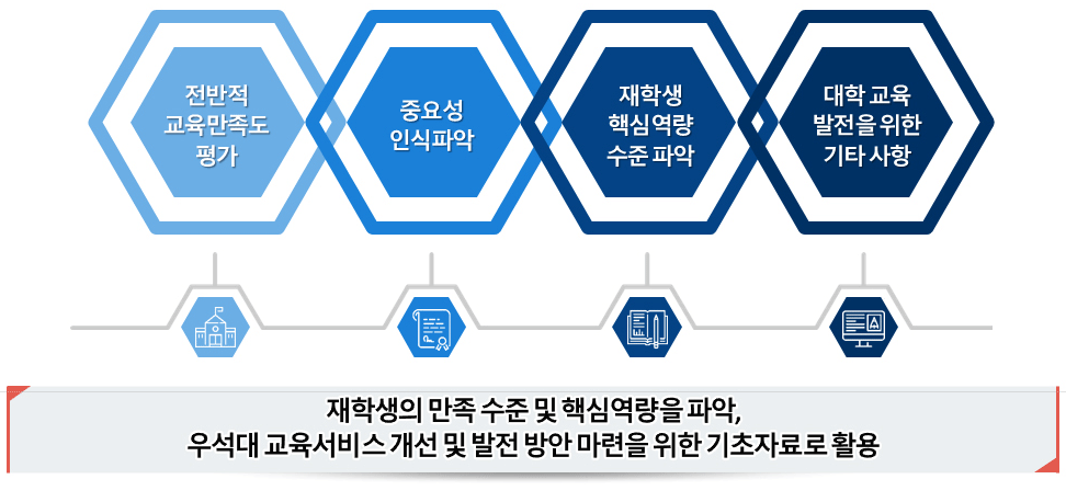 개요도